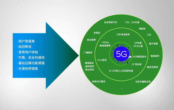 1566442348765908.jpg ANSYS 5G 天线解决方案1.jpg