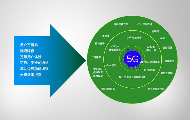 ANSYS 5G 天线解决方案1.jpg